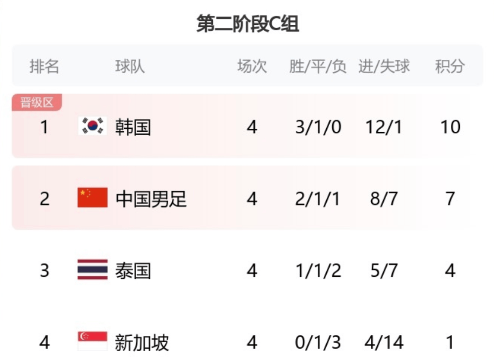 RB莱比锡大胜对手，表现稳固积分榜前列